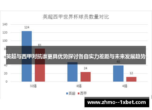 英超与西甲对抗谁更具优势探讨各自实力差距与未来发展趋势