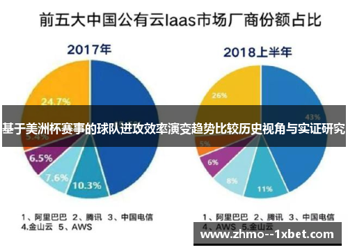 基于美洲杯赛事的球队进攻效率演变趋势比较历史视角与实证研究