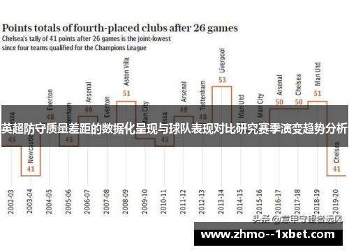 英超防守质量差距的数据化呈现与球队表现对比研究赛季演变趋势分析