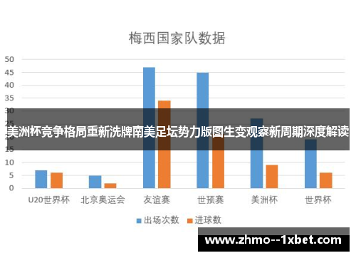 美洲杯竞争格局重新洗牌南美足坛势力版图生变观察新周期深度解读