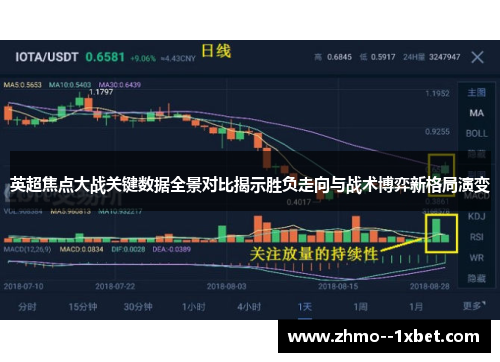 英超焦点大战关键数据全景对比揭示胜负走向与战术博弈新格局演变